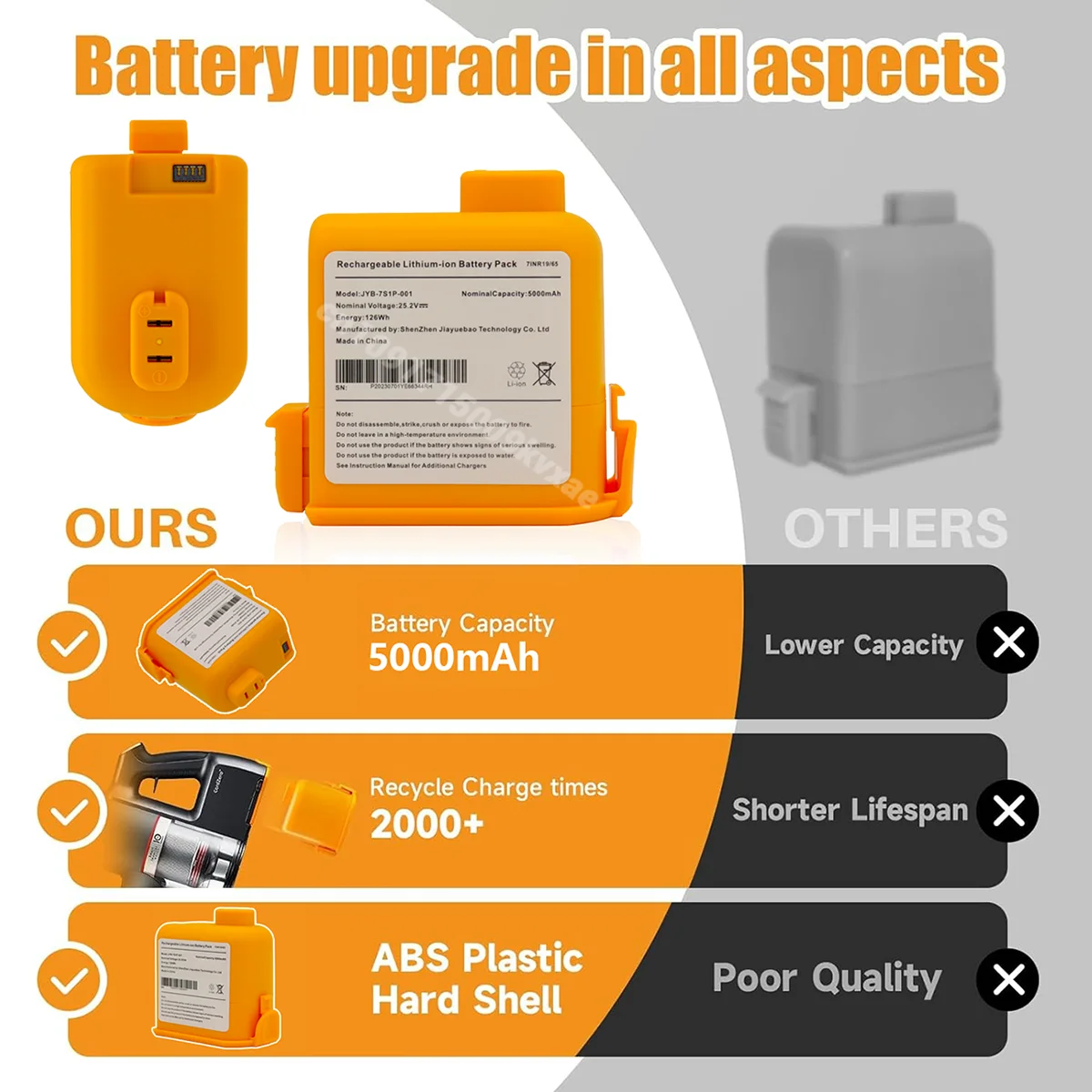23/24Year Cord Zero 5000mAh Re - огляд і ціна 6S Lipo Battery 22.2V 5000Mah